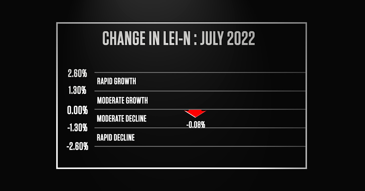 August 22, 2022: Slow Economic Growth Predicted by Nebraska’s Leading Economic Indicator