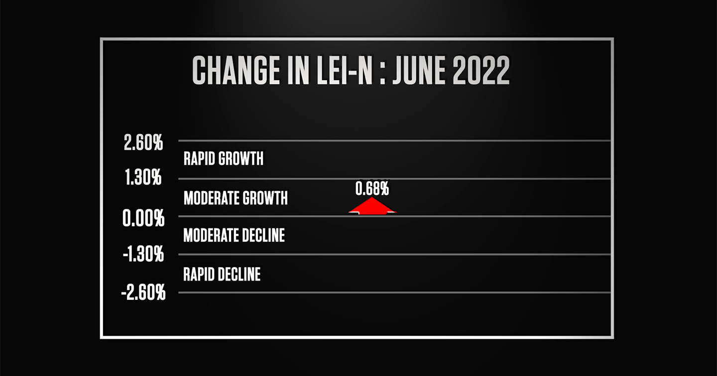 August 1, 2022: Modest Improvement Forecasted for State Economy