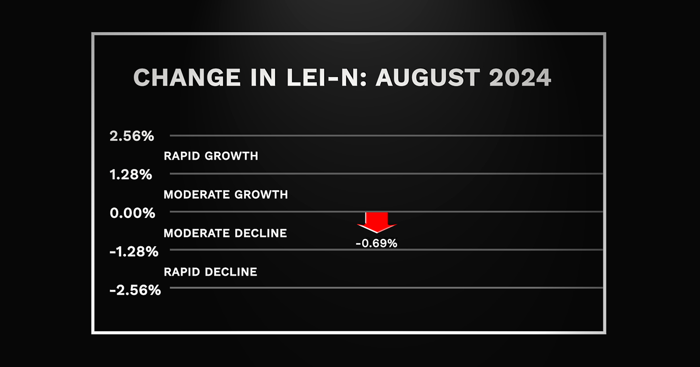 Nebraska Leading Economic Indicator Falls in August